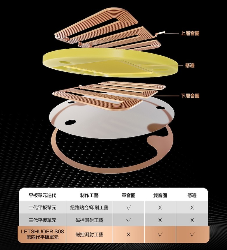 [開箱] Letshuoer S08 低頻強勁 平板入耳式耳機