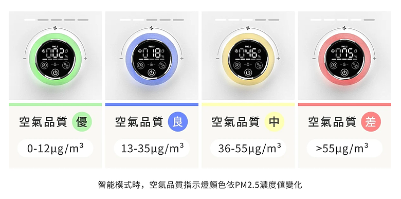 DIKE 寵愛抗敏空氣清淨機|三道濾淨技術守護家中毛孩健康!