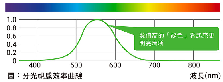 【日立極致輕體驗】PV-XH3N吸塵器 輕鬆省力實現居家大掃除