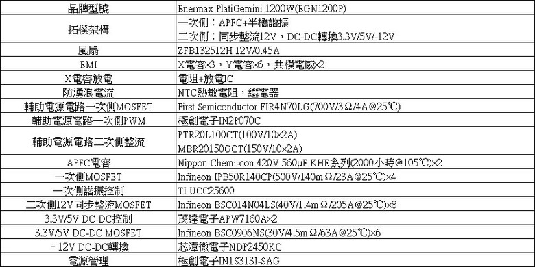 點我看大圖 支援ATX3.1及ATX12VO雙標準的ENERMAX PlatiGemini 1200W白金全模組化電源開箱