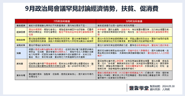 中國人行推救市措施!真能提振經濟?上週總經大事一次看