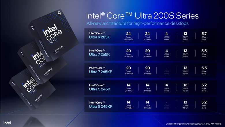 Intel 推出 Core Ultra 200S 桌上型處理器 以一半功耗就能達成同樣效能的翻身之作？