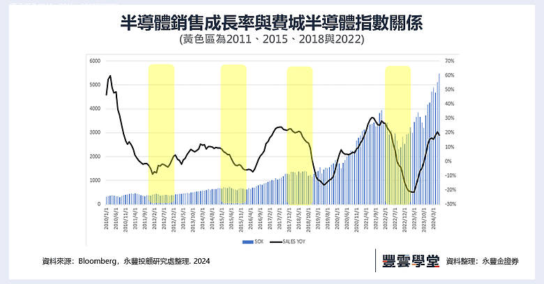 費半大跌有2大原因!對半導體產業及台積電造成什麼影響?