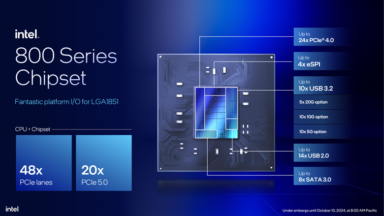 Intel 推出 Core Ultra 200S 桌上型處理器 以一半功耗就能達成同樣效能的翻身之作？