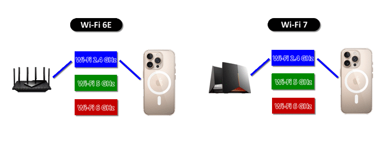 點我看大圖 電競玩家的路由器首選!TP-Link Archer GE800 Wi-Fi 7 電競路由器開箱評測