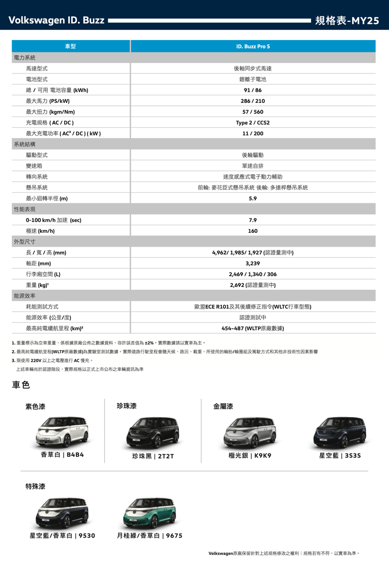 點我看大圖 福斯商旅 Volkswagen ID.Buzz 正式上市|單色版239.8萬元、雙色版限時優惠加價8.8萬元!