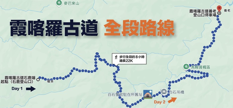 【霞喀羅古道兩天一夜】 輕量化打包行程-LIGHTZIP 秒收捲捲包使用心得