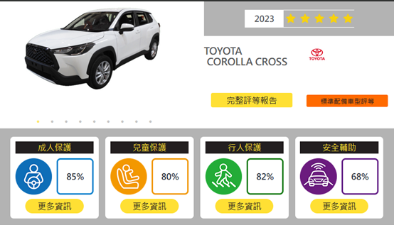 晚一天小改款的Kuga會跟進Corolla Cross小改款降價嗎?