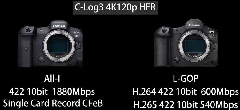Canon R5 mark II vs. R5 提昇多少