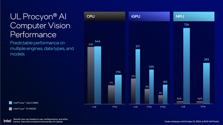 Intel 推出 Core Ultra 200S 桌上型處理器 以一半功耗就能達成同樣效能的翻身之作？