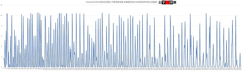 飛龍在天：最強行動工作站微星CreatorPro X18評測終篇