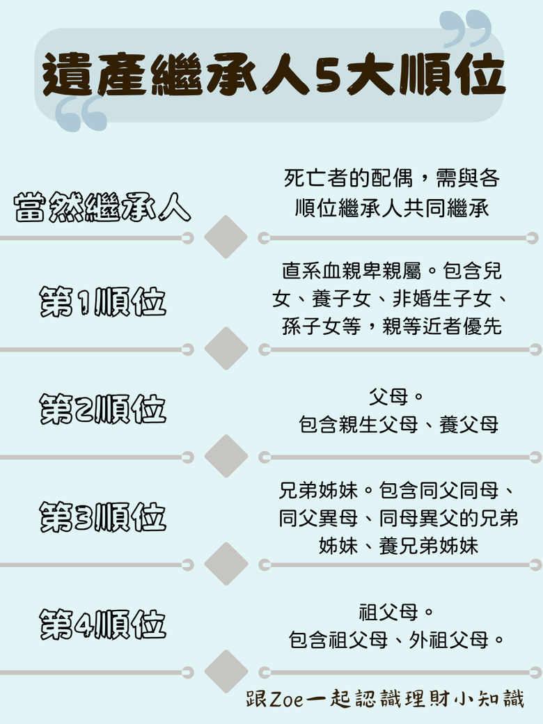 遺產稅是什麼？10大重點看這篇就知道！