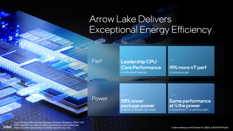 Intel 推出 Core Ultra 200S 桌上型處理器 以一半功耗就能達成同樣效能的翻身之作？