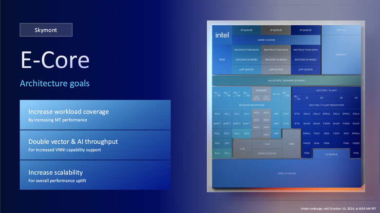 Intel 揭露新一代 Arrow Lake 處理器架構 不僅多執行緒效能再提升!在功耗上更是降低有感!