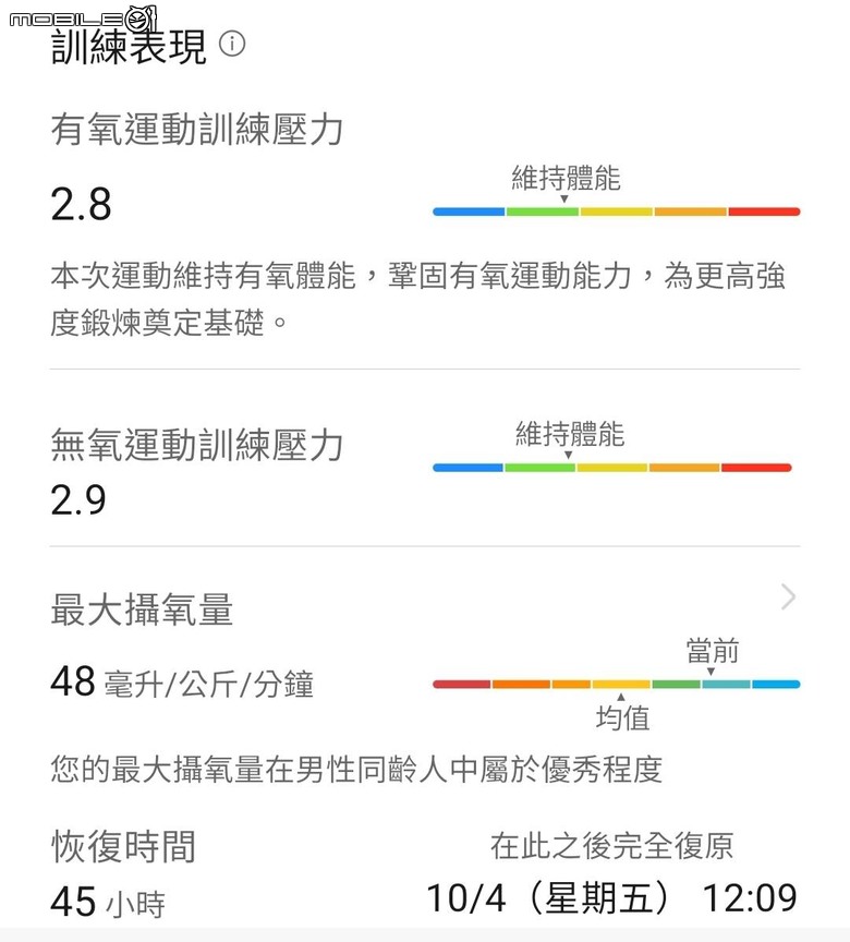華為 Huawei Watch GT5 46mm 托帕藍 智慧型運動手錶 心得分享