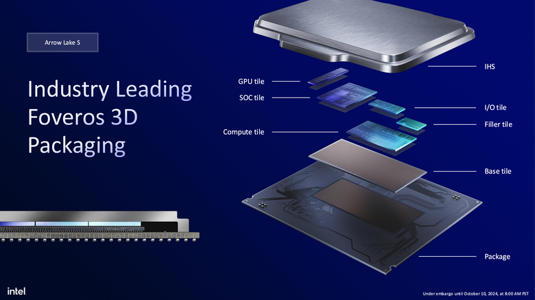 Intel 揭露新一代 Arrow Lake 處理器架構 不僅多執行緒效能再提升!在功耗上更是降低有感!