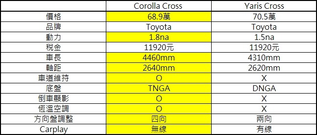 Toyota定價策略跟比基尼一樣?越小、越少價格反而越貴?
