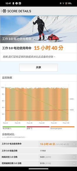 vivo V40 Pro體驗｜為社群而生的人像輕旗艦！ft.慕尼黑實拍