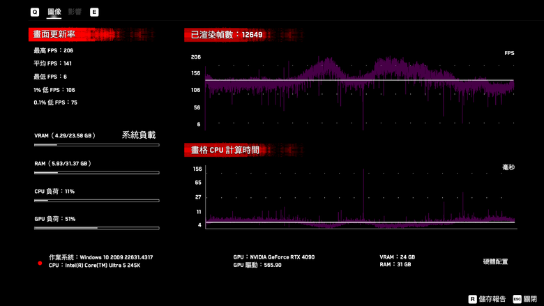 Intel Core Ultra 5 245K 處理器效能實測 以更低電源與功耗需求吸引主流玩家視野