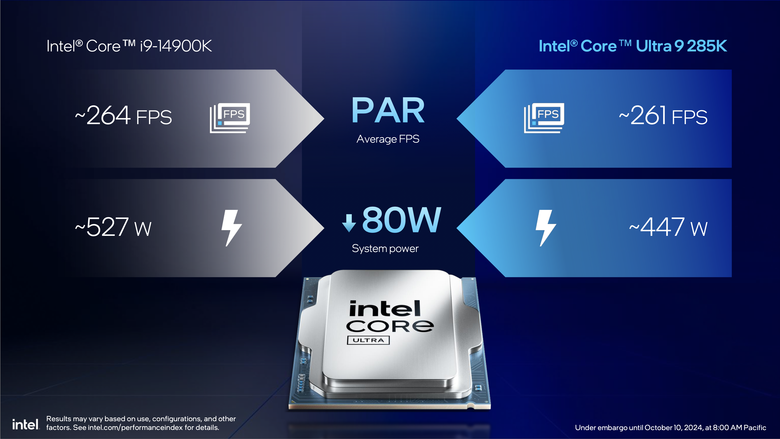 Intel 推出 Core Ultra 200S 桌上型處理器 以一半功耗就能達成同樣效能的翻身之作？