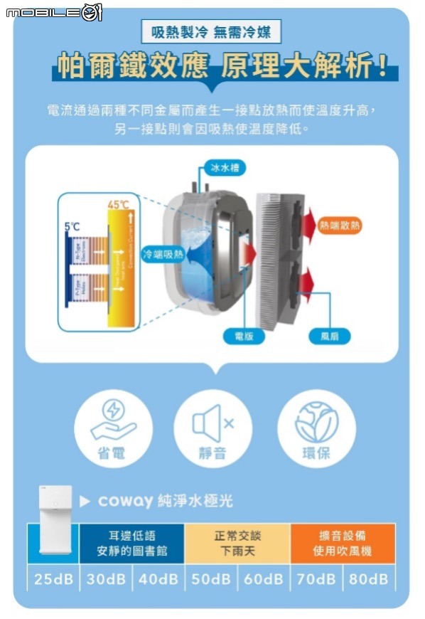 Coway 純淨水極光 CHP-7211N 淨水器試用 以更細膩飲水設定滿足家中不同成員需求