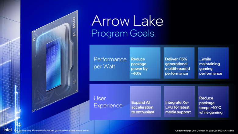 Intel 推出 Core Ultra 200S 桌上型處理器 以一半功耗就能達成同樣效能的翻身之作？
