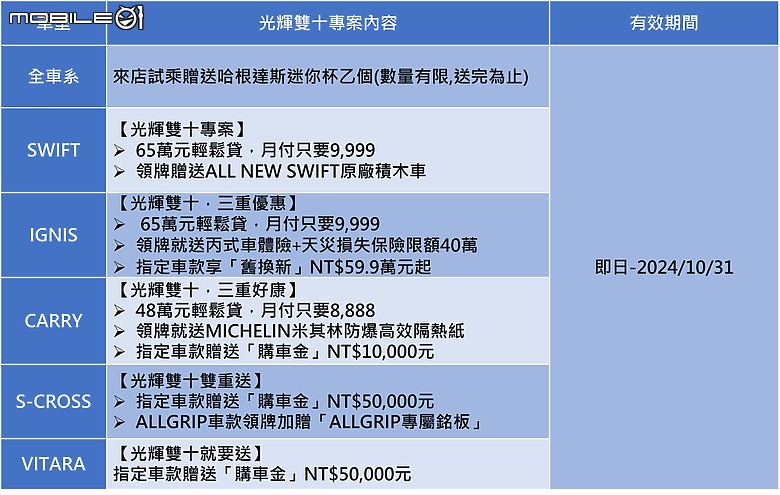 【國內新訊】販售倒數中,Suzuki Jimny自2025年起將再次暫別台灣市場!