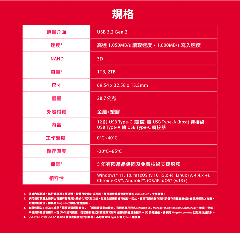 數位時代必備的隨身部品！Kingston XS1000 2TB 外接SSD硬碟 真實測試！