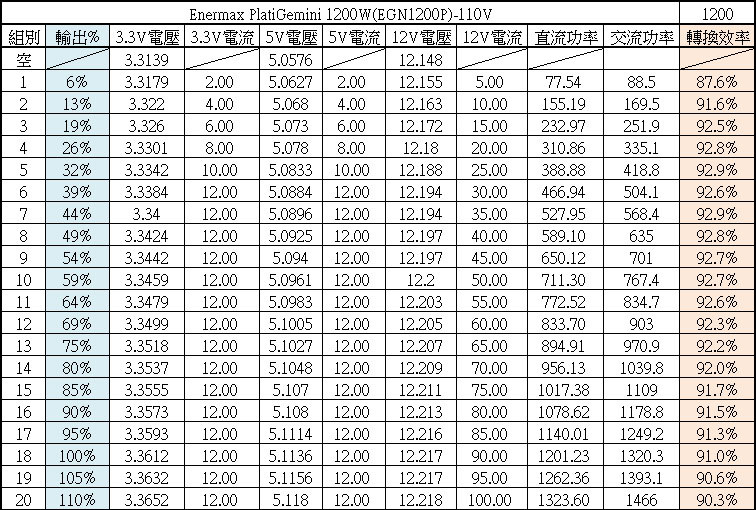 點我看大圖 支援ATX3.1及ATX12VO雙標準的ENERMAX PlatiGemini 1200W白金全模組化電源開箱
