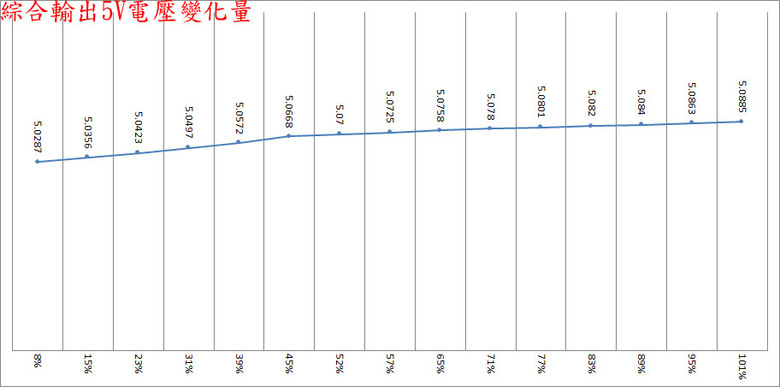 Super Flower振華LEADEX VII PRO 1000W白金全模組化電源開箱