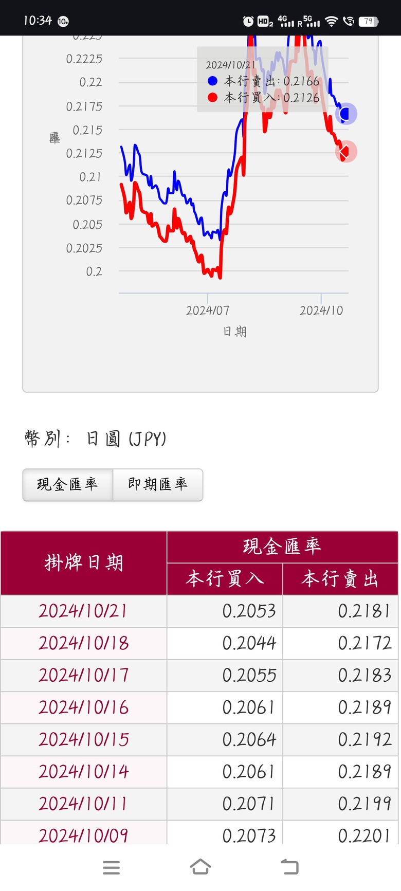 歐麥嘎海馬600米…破盤價5折11萬