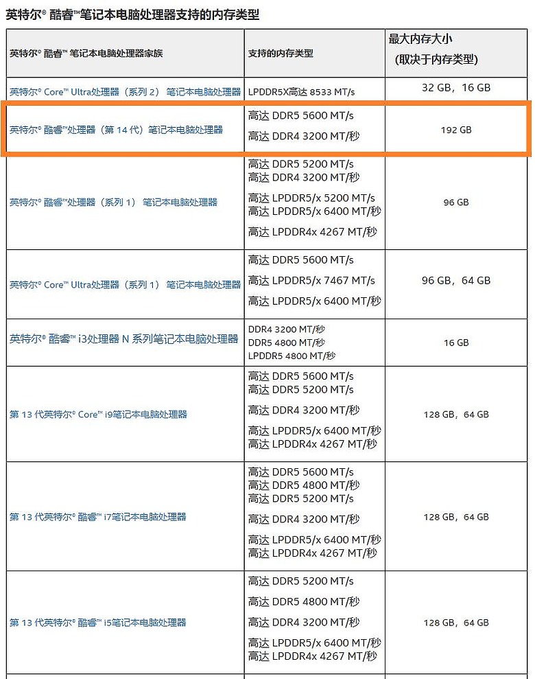 飛龍在天：最強行動工作站微星CreatorPro X18評測終篇