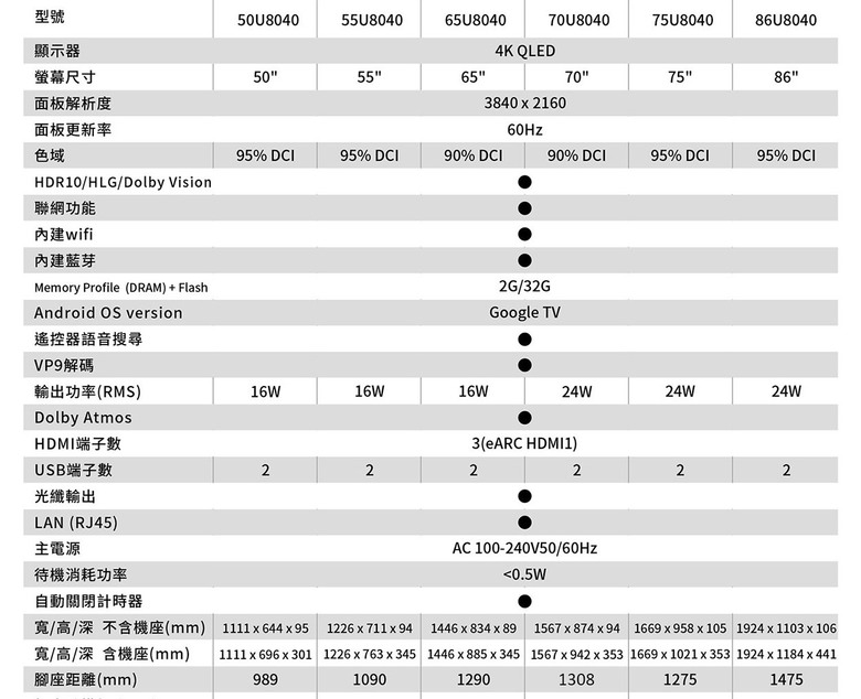 Payeasy 75吋電視選擇(內有選手)