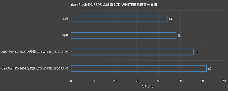 【開箱】冰炫風降溫效果的"冰旋峰"水冷 | darkFlash DN360S 冰旋峰 LCD WHITE