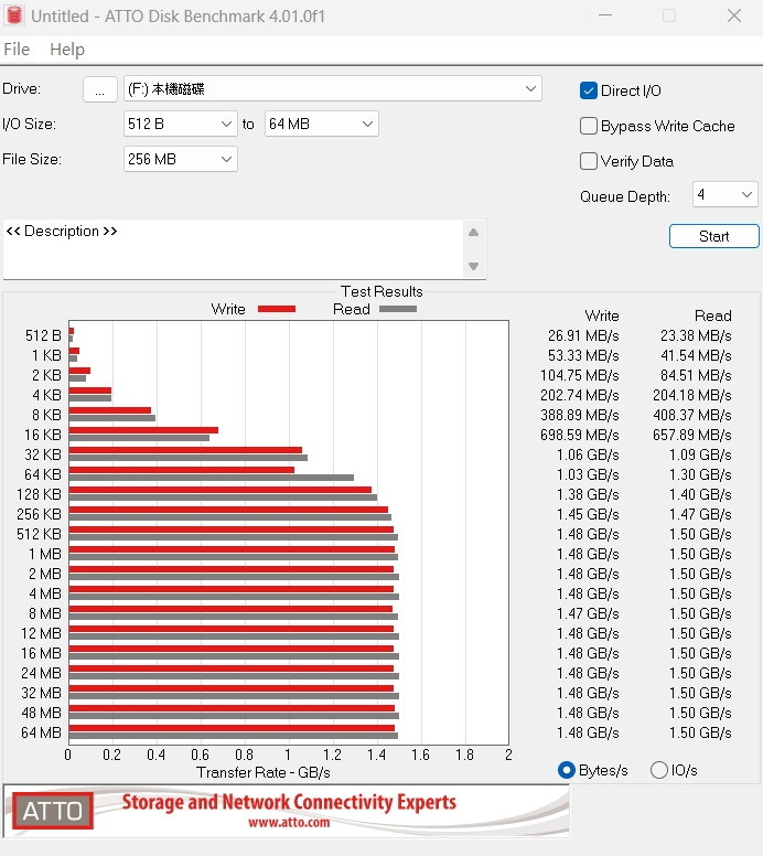 GRAUGEAR G-M205-20G-F USB 3.2 Gen2x2 20Gbps M.2外接盒 硬碟外接座．開箱測試
