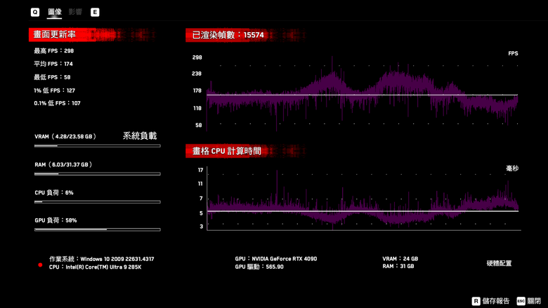 Intel Core Ultra 9 285K 處理器效能實測 多核心效能猛進但仍需軟體更新的轉身之作