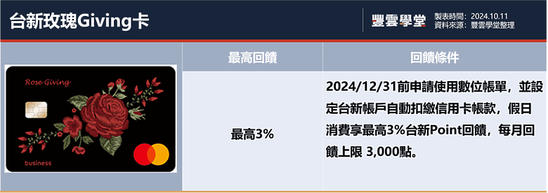 2024全支付信用卡推薦!和PX Pay、全盈+Pay差在哪?