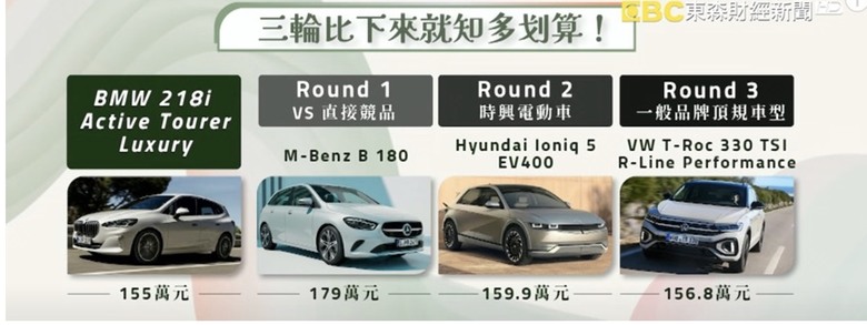 點我看大圖 原來BMW這麼佛,155萬就能買一台BMW是不是挺不錯的?