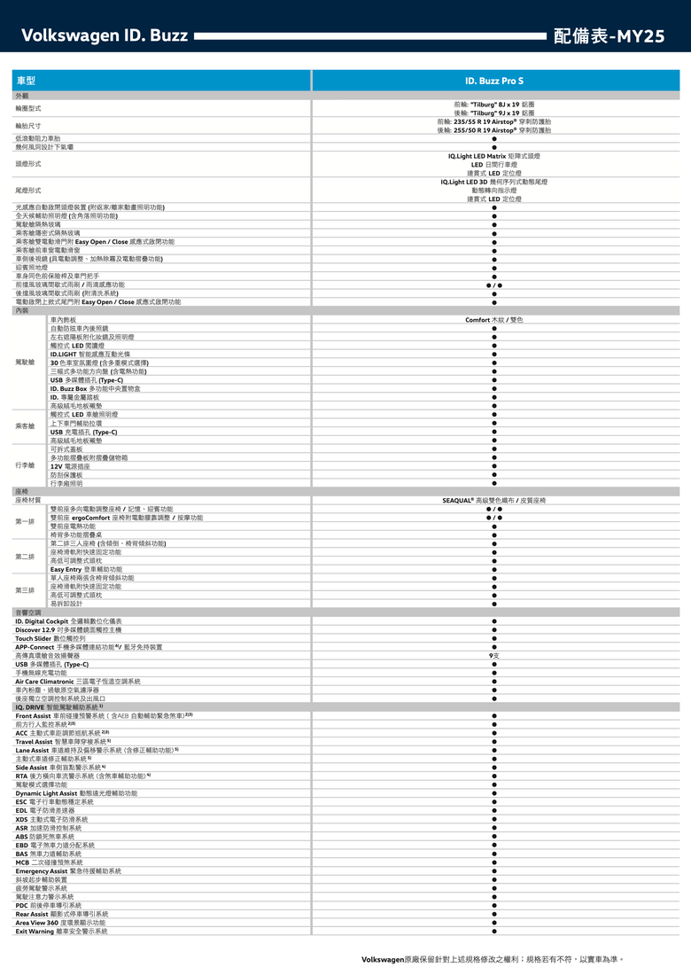 點我看大圖 福斯商旅 Volkswagen ID.Buzz 正式上市|單色版239.8萬元、雙色版限時優惠加價8.8萬元!