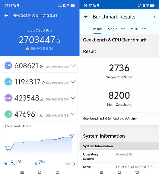 vivo X200 Pro相機初試｜補足望遠好料、一機走天涯！Ft.X100 Pro