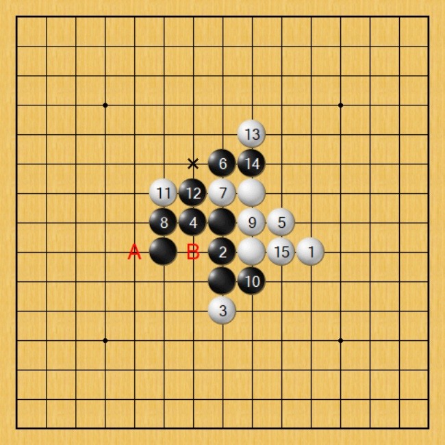 直擊柑棧盃︰五子棋高手們的致勝佈局全揭秘!