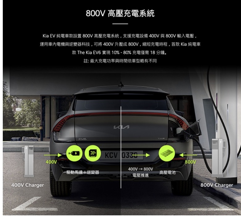 BMW預言過特斯拉會被傳統車廠打敗，有可能成真嗎？！