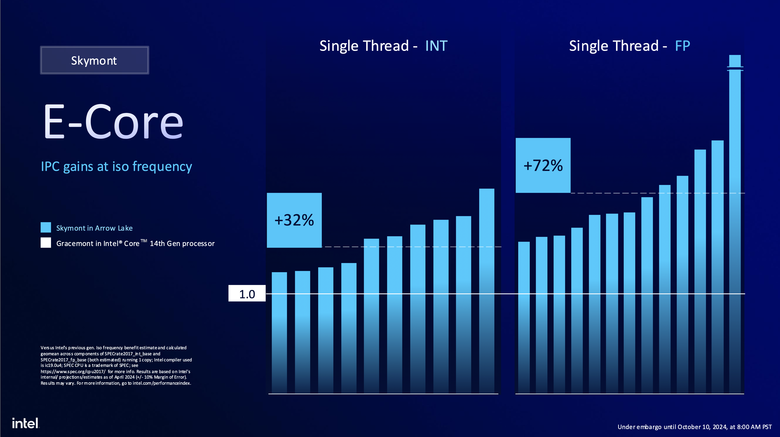 Intel 揭露新一代 Arrow Lake 處理器架構 不僅多執行緒效能再提升!在功耗上更是降低有感!