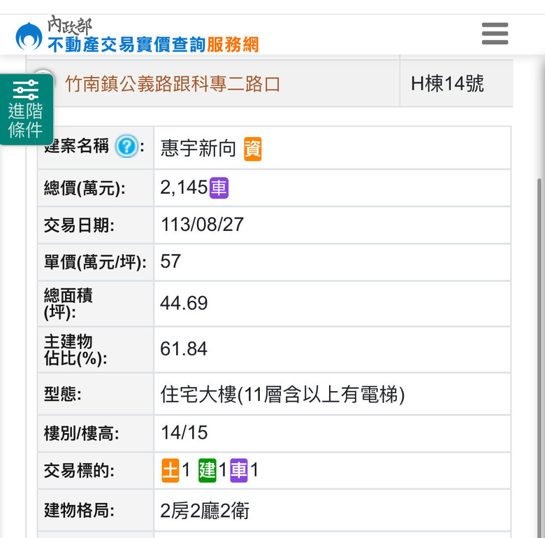 太誇張！竹南大埔惠宇一個禮拜狂賣70多戶！