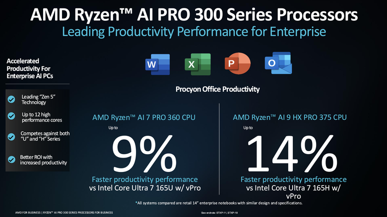AMD 推出 Ryzen AI 300 Pro 系列處理器 以 AI 運算效能提供更多安全支援保護設計