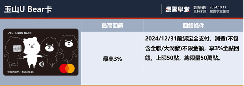 2024全支付信用卡推薦!和PX Pay、全盈+Pay差在哪?