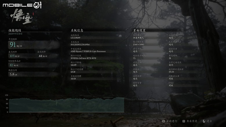 主流規格到齊 X870 AORUS ELITE WIFI7 開箱