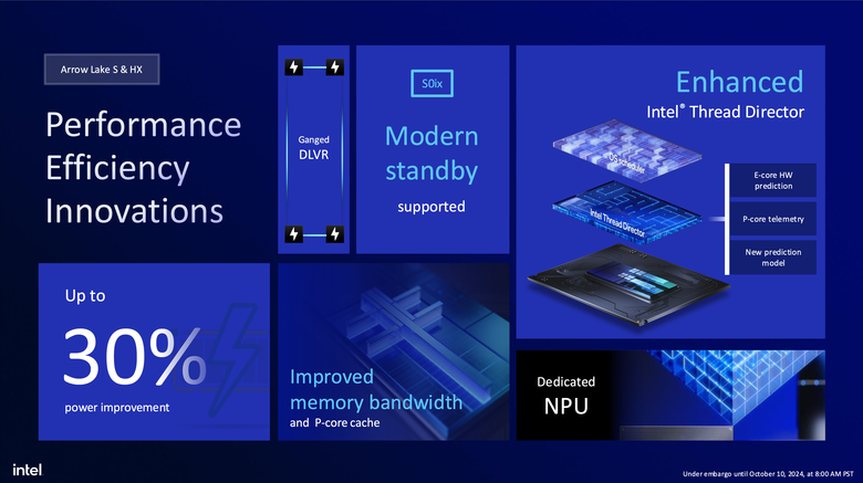 Intel 揭露新一代 Arrow Lake 處理器架構 不僅多執行緒效能再提升!在功耗上更是降低有感!