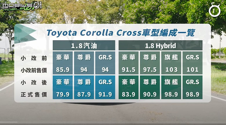 【影音試駕】Toyota Corolla Cross小改款,降價真能治百病?