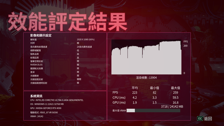 Intel Core Ultra 5 245K 處理器效能實測 以更低電源與功耗需求吸引主流玩家視野